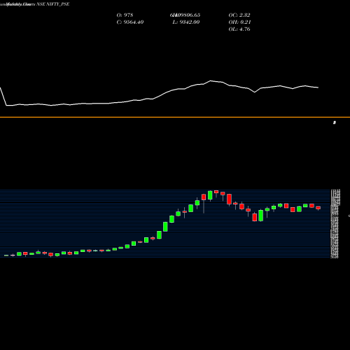 Monthly charts share NIFTY_PSE Nifty Pse NSE Stock exchange 