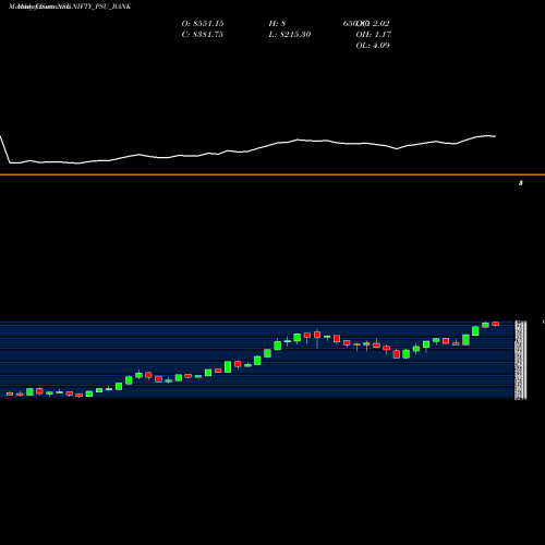 Monthly charts share NIFTY_PSU_BANK Nifty Psu Bank NSE Stock exchange 