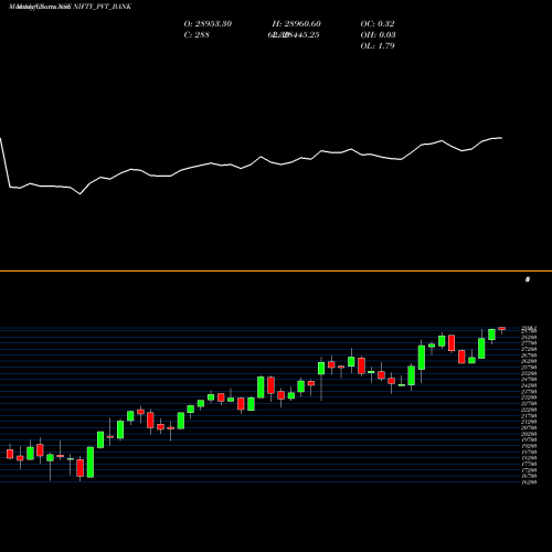Monthly charts share NIFTY_PVT_BANK Nifty Pvt Bank NSE Stock exchange 