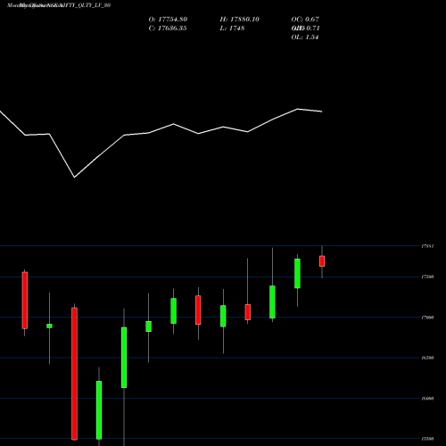 Monthly charts share NIFTY_QLTY_LV_30 Nifty Qlty Lv 30 NSE Stock exchange 