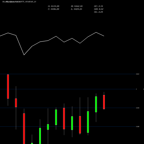 Monthly charts share NIFTY_SHARIAH_25 Nifty Shariah 25 NSE Stock exchange 