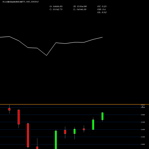 Monthly charts share NIFTY_SME_EMERGE Nifty Sme Emerge NSE Stock exchange 