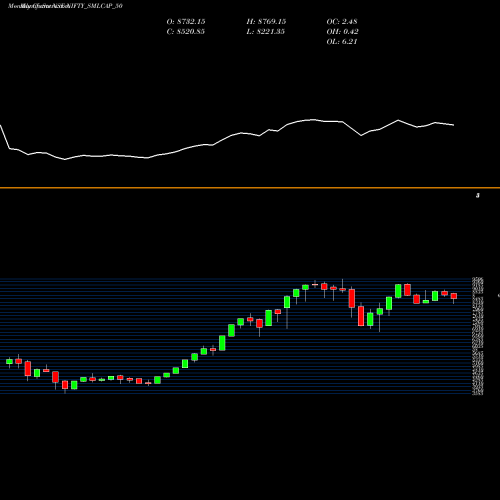Monthly charts share NIFTY_SMLCAP_50 Nifty Smlcap 50 NSE Stock exchange 