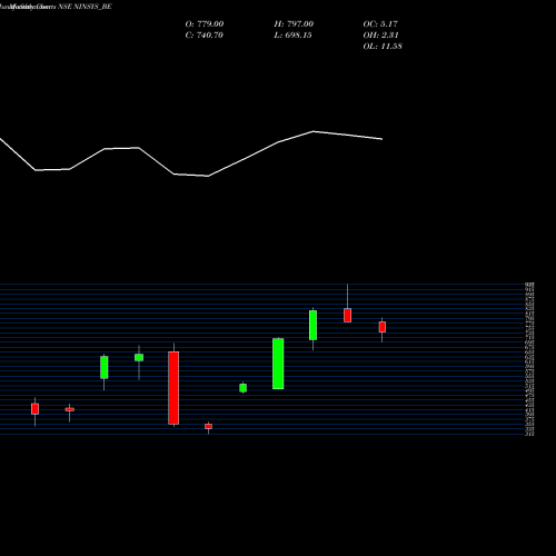 Monthly charts share NINSYS_BE Nintec Systems Limited NSE Stock exchange 