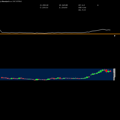 Monthly charts share NITIRAJ Nitiraj Engineers Ltd NSE Stock exchange 