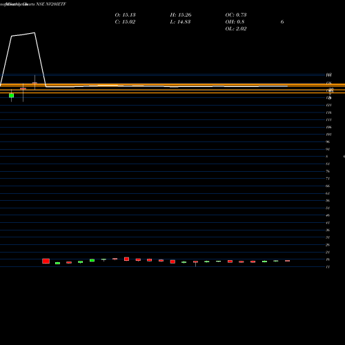 Monthly charts share NV20IETF Icici Prudential Nv20 Etf NSE Stock exchange 