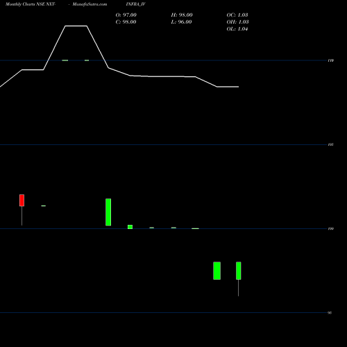 Monthly charts share NXT-INFRA_IV Nxt-infra Trust NSE Stock exchange 