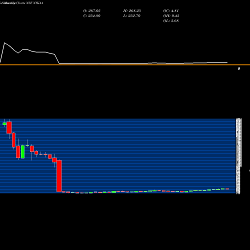 Monthly charts share NYKAA Fsn E Commerce Ventures NSE Stock exchange 