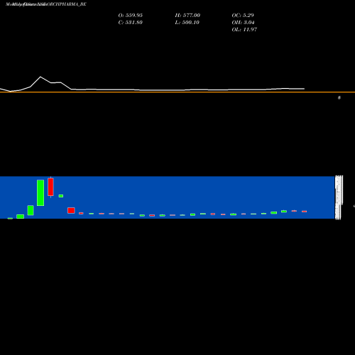 Monthly charts share ORCHPHARMA_BE Orchid Pharma Limited NSE Stock exchange 