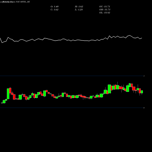 Monthly charts share ORTEL_BZ Ortel Communications Ltd NSE Stock exchange 
