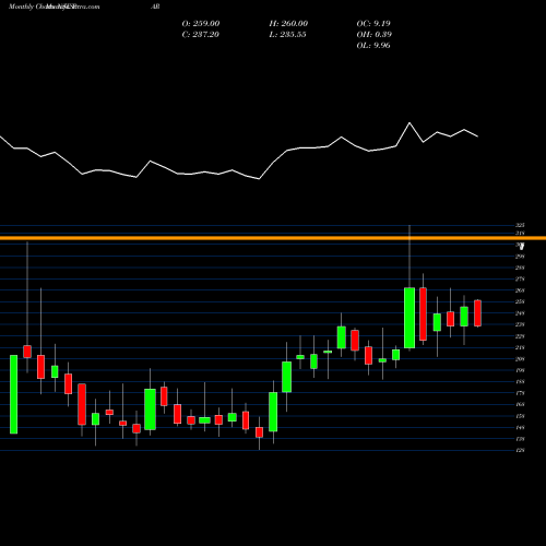 Monthly charts share PAR Par Drugs And Chem Ltd NSE Stock exchange 