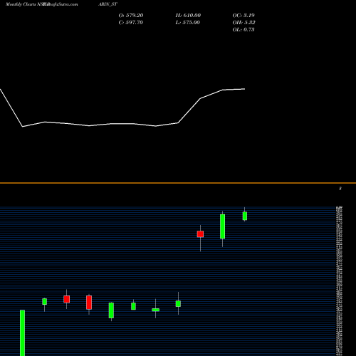 Monthly charts share PARIN_ST Parin Furniture Limited NSE Stock exchange 