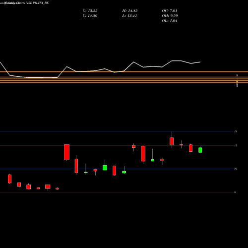 Monthly charts share PILITA_BE Pil Italica Lifestyle Ltd NSE Stock exchange 