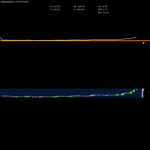 Monthly charts share PRESSMN Pressman Advertising Limited NSE Stock exchange 