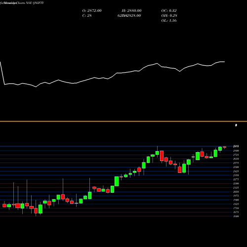 Monthly charts share QNIFTY Quantum Index NSE Stock exchange 