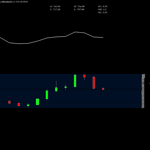 Monthly charts share QPOWER Quality Power Elec Equp L NSE Stock exchange 