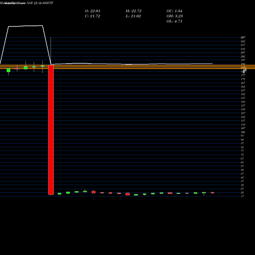 Monthly charts share QUAL30IETF Icicipramc - Iciciqty30 NSE Stock exchange 
