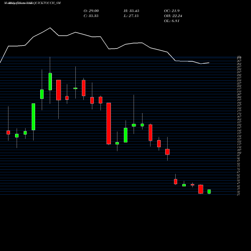 Monthly charts share QUICKTOUCH_SM Quicktouch Technologies L NSE Stock exchange 