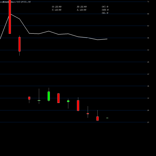 Monthly charts share QVCEL_SM Qvc Exports Limited NSE Stock exchange 