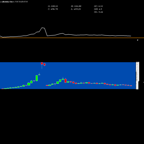 monthly-charts-share-rajratan-rajratan-global-wire-ltd-nse-stock-exchange