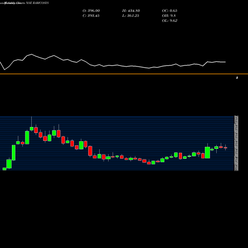 Monthly charts share RAMCOSYS Ramco Systems Limited NSE Stock exchange 