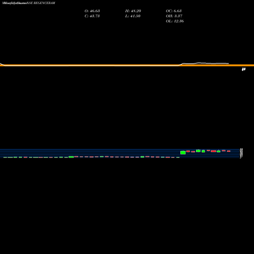 Monthly charts share REGENCERAM Regency Ceramics Limited NSE Stock exchange 