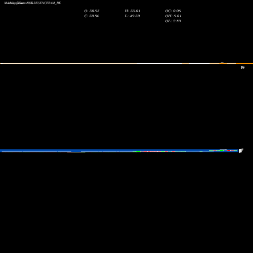 Monthly charts share REGENCERAM_BE Regencyceramics-ltd NSE Stock exchange 