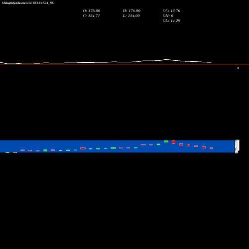 Monthly charts share RELINFRA_BE Reliance Infrastructu Ltd NSE Stock exchange 