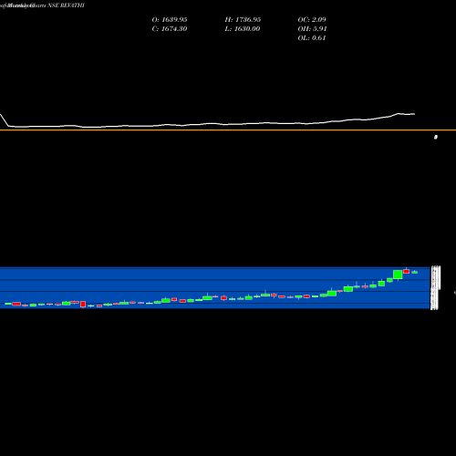 Monthly charts share REVATHI Revathi Equipment Limited NSE Stock exchange 
