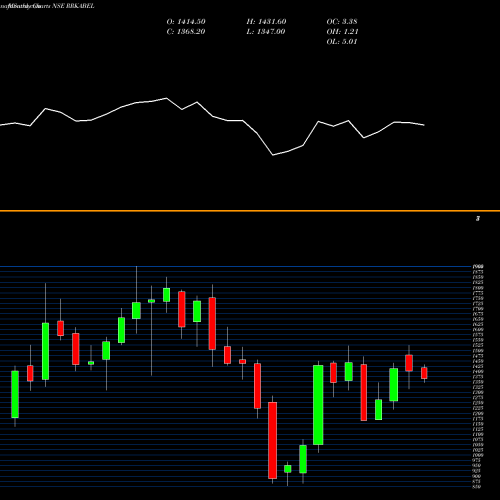 Monthly charts share RRKABEL R R Kabel Limited NSE Stock exchange 