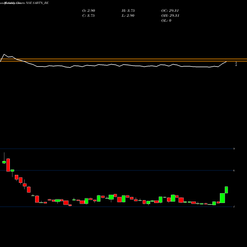 Monthly charts share SABTN_BE Sri Adhikari Bros. NSE Stock exchange 