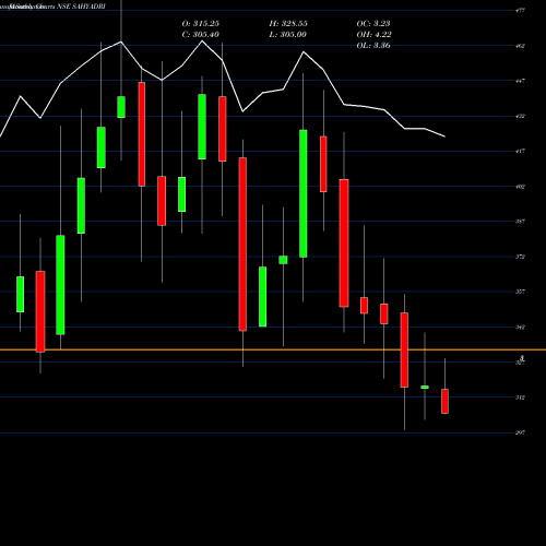 Monthly charts share SAHYADRI Sahyadri Industries Ltd NSE Stock exchange 