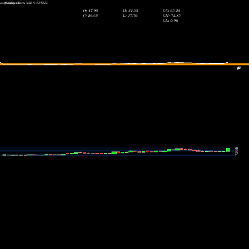 Monthly charts share SALSTEEL S.A.L. Steel Limited NSE Stock exchange 