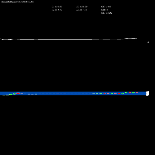 Monthly charts share SEJALLTD_BE Sejal Glass Limited NSE Stock exchange 