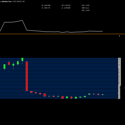 Monthly charts share SEMAC_BE Semac Consultants Limited NSE Stock exchange 