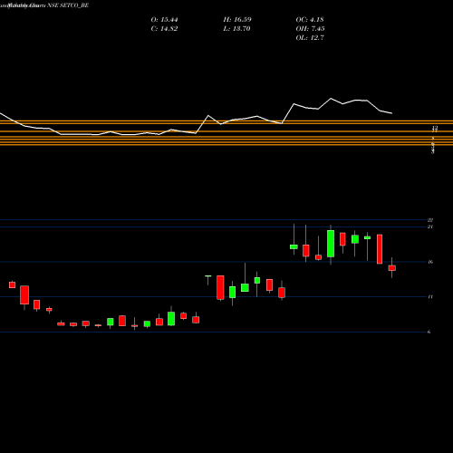 Monthly charts share SETCO_BE Setco Automotive Ltd NSE Stock exchange 