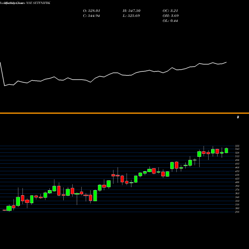 Monthly charts share SETFNIFBK SBI-ETF NIFTY BANK NSE Stock exchange 