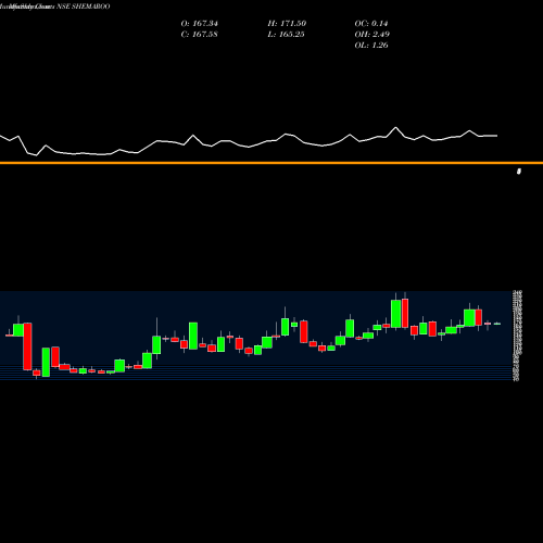 Monthly charts share SHEMAROO Shemaroo Entertainment Limited NSE Stock exchange 