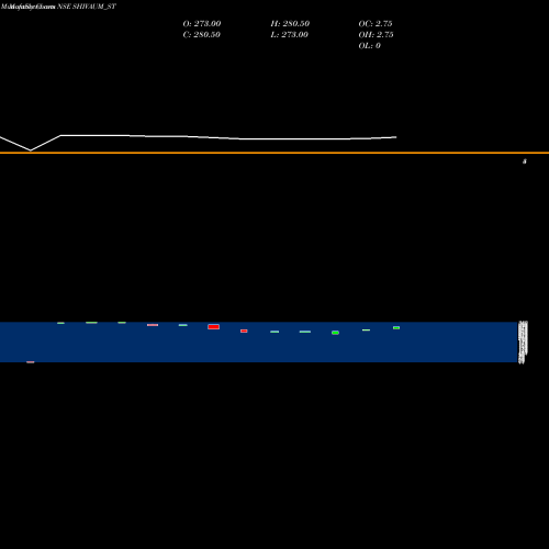Monthly charts share SHIVAUM_ST Shiv Aum Steels Limited NSE Stock exchange 