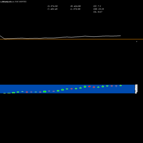 Monthly charts share SHIVTEX Shiva Texyarn Limited NSE Stock exchange 
