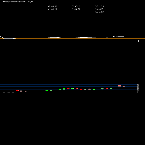 Monthly charts share SHREERAMA_BE Shree Rama Multi Tech Ltd NSE Stock exchange 