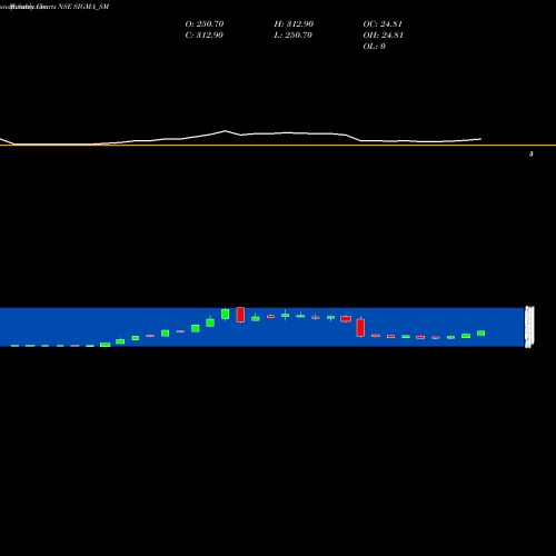 Monthly charts share SIGMA_SM Sigma Solve Limited NSE Stock exchange 