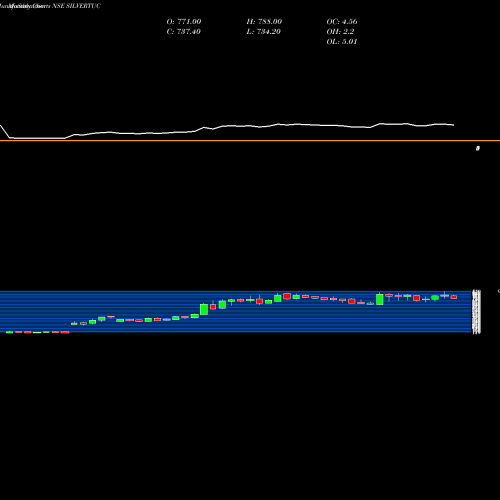 Monthly charts share SILVERTUC Silver Touch Techno Ltd NSE Stock exchange 