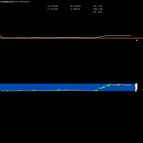 Monthly charts share SIMPLEXINF Simplex Infrastructures Limited NSE Stock exchange 