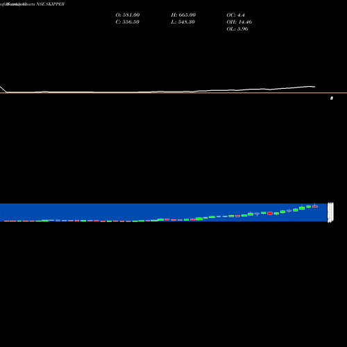 Monthly charts share SKIPPER SKIPPER LTD INR1 NSE Stock exchange 