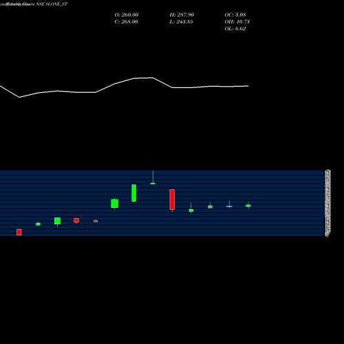 Monthly charts share SLONE_ST Slone Infosystems Limited NSE Stock exchange 