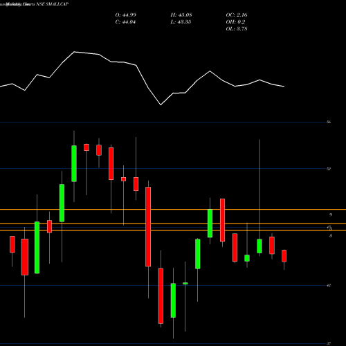 Monthly charts share SMALLCAP Miraeamc - Smallcap NSE Stock exchange 