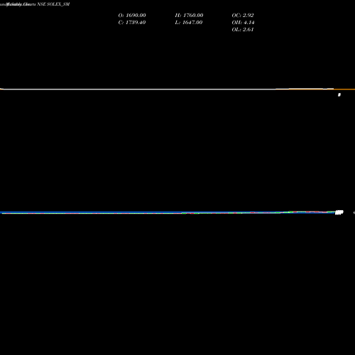 Monthly charts share SOLEX_SM Solex Energy Limited NSE Stock exchange 
