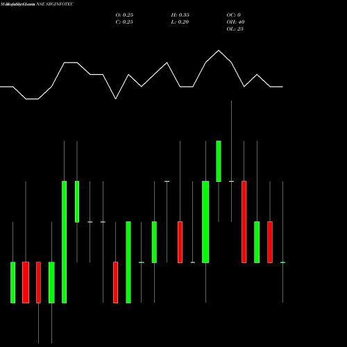 Monthly charts share SRGINFOTEC SRG Infotec (India) Limited NSE Stock exchange 