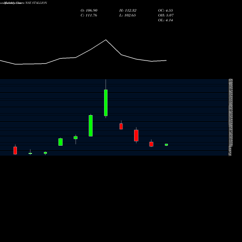 Monthly charts share STALLION Stallion Ind Fluorochem L NSE Stock exchange 